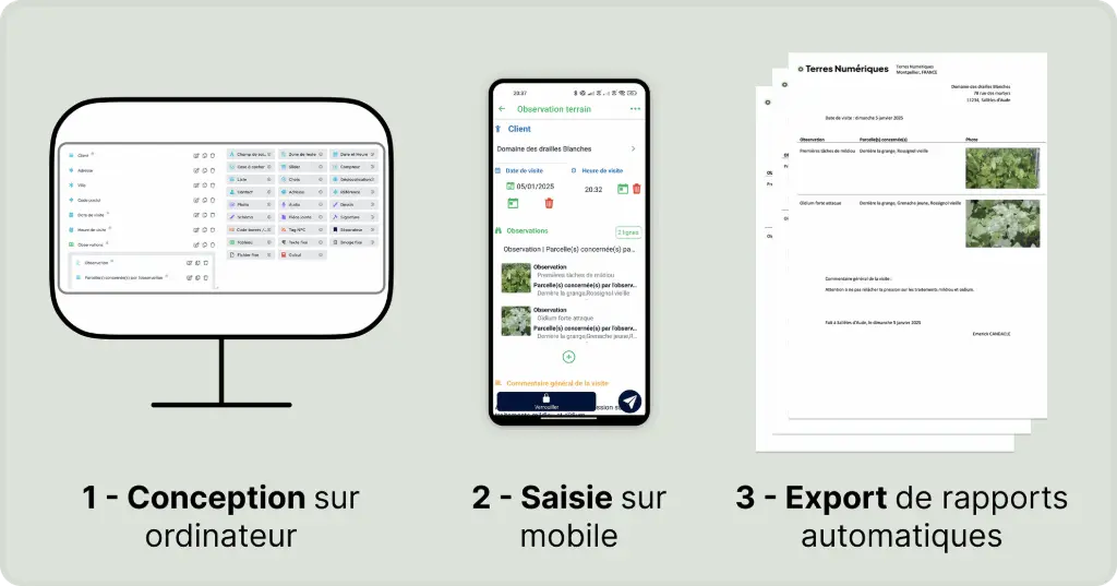 Schéma de fonctionnement de Kizeo Forms