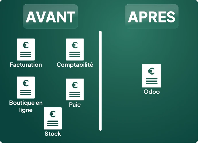 Avant et après Odoo